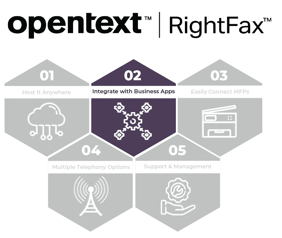 RightFax: Integrate with Business Apps