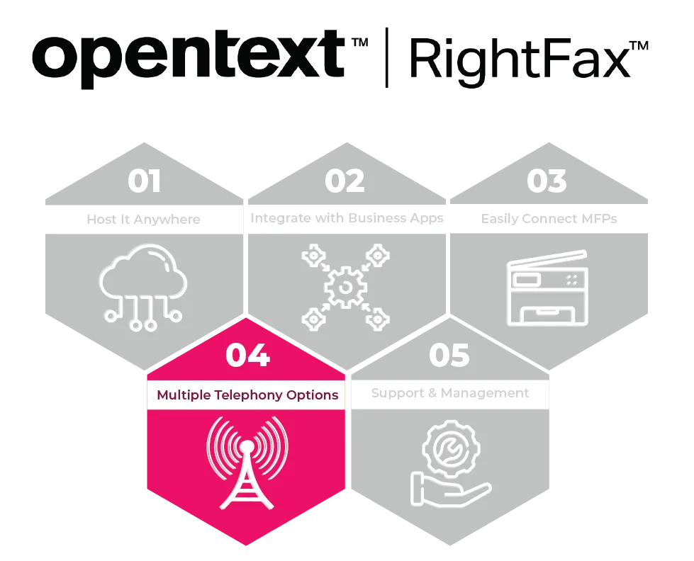 RightFax: Multiple Telephony Options